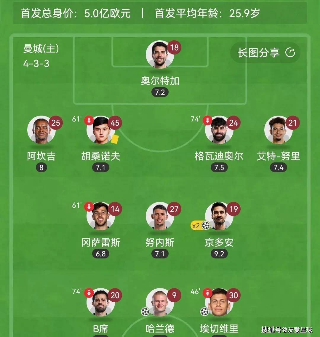 包含曼城迎NBA常规赛关键赛，赛后内部沟通，赛场秩序良好，阵容厚度经受考验的词条